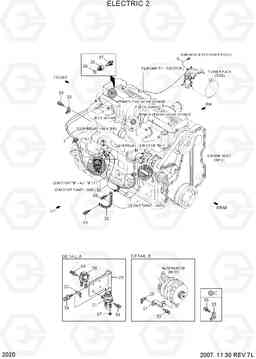 2020 ELECTRIC 2 100/120/135/160D-7, Hyundai