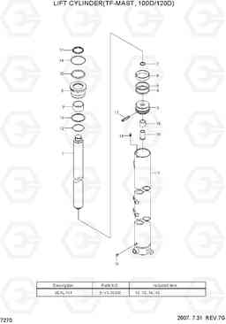 7270 LIFT CYLINDER(TF-MAST, 100D/120D) 100/120/135/160D-7, Hyundai