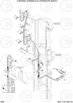 7290 3-SPOOL HYDRAULIC PIPING(TF-MAST) 100/120/135/160D-7, Hyundai