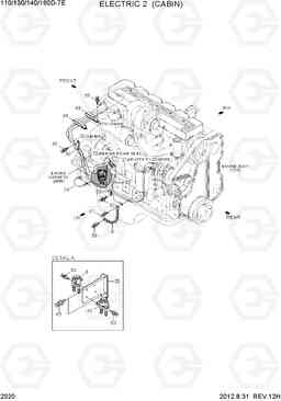 2020 ELECTRIC 2 (CABIN) 110/130/140/160D-7E, Hyundai