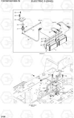 2130 ELECTRIC 3 (OHG) 110/130/140/160D-7E, Hyundai