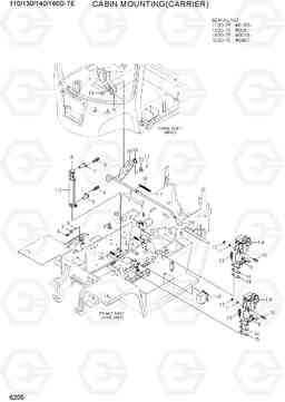 6205 CABIN MOUNTING(CARRIER) 110/130/140/160D-7E, Hyundai