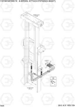 7420 4-SPOOL ATTACH PIPING(V-MAST) 110/130/140/160D-7E, Hyundai