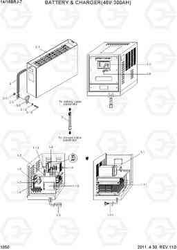 1050 BATTERY AND CHARGER(48V 300AH) 14/16BRJ-7, Hyundai