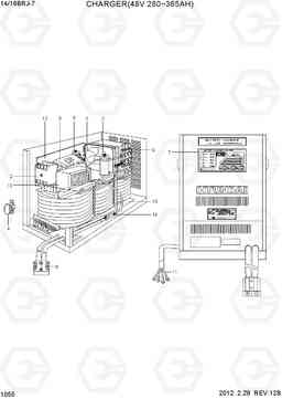 1055 CHARGER(48V 280~365AH) 14/16BRJ-7, Hyundai