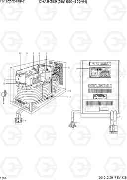 1055 CHARGER(36V 600~800AH) 15/18/20/23BRP-7, Hyundai