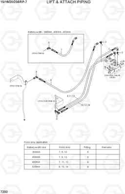 7200 LIFT & ATTACH PIPING 15/18/20/23BRP-7, Hyundai