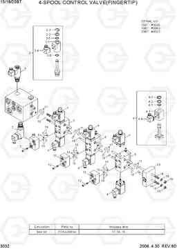 3032 4-SPOOL CONTROL VALVE(FINGERTIP) 15/18/20BT-7, Hyundai