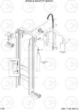 7120 MIDDLE MAST (TF-MAST) 15/18/20BT-7, Hyundai