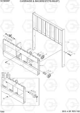 7250 CARRIAGE & BACKREST (TS-MAST) 15/18/20BT-7, Hyundai