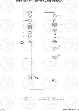 7270 FREE LIFT CYLINDER (TS-MAST) 15/18/20BT-7, Hyundai