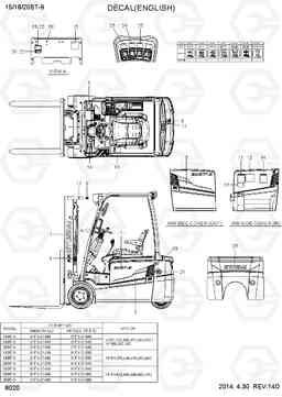 8020 DECAL(ENGLISH) 15/18/20BT-9, Hyundai