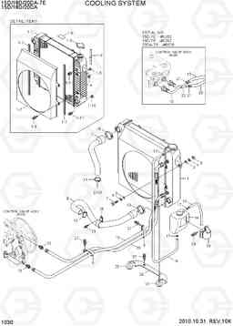 1030 COOLING SYSTEM 15D/18D/20DA-7E, Hyundai