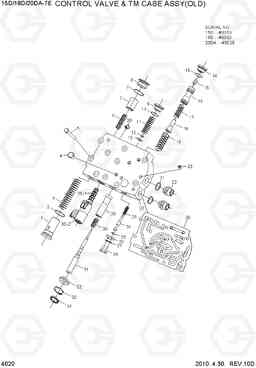 4020 CONTROL VALVE ASSY(OLD) 15D/18D/20DA-7E, Hyundai