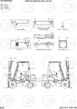 8020 DECALS (ENGLISH, OLD) 15D/18D/20DA-7E, Hyundai