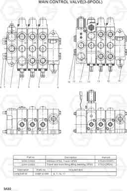 3A30 MAIN CONTROL VALVE(3-SPOOL) 15G/18G/20GA-7, Hyundai