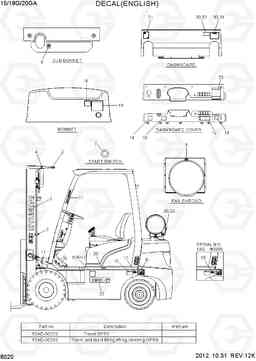 8020 DECAL (ENGLISH) 15G/18G/20GA-7, Hyundai