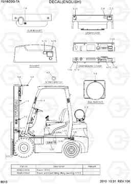 8010 DECAL (ENGLISH) 15/18/20G-7A, Hyundai