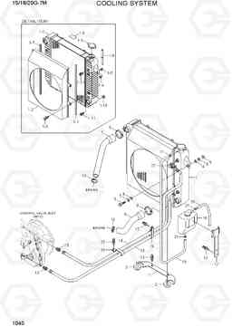 1040 COOLING SYSTEM 15G/18G/20G-7M, Hyundai