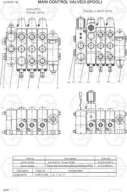 3A30 MAIN CONTROL VALVE(3-SPOOL) 15G/18G/20G-7M, Hyundai