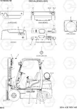 8010 DECAL (ENGLISH) 15G/18G/20G-7M, Hyundai