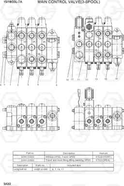 3A30 MAIN CONTROL VALVE(3-SPOOL) 15/18/20L-7A, Hyundai