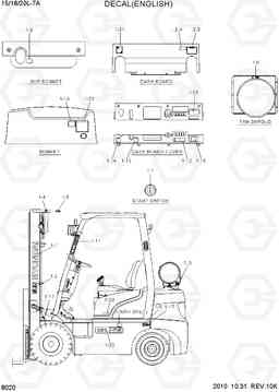 8020 DECAL(ENGLISH) 15/18/20L-7A, Hyundai