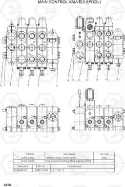 3A20 MAIN CONTROL VALVE(3-SPOOL) 15LC/18LC/20LCA-7, Hyundai