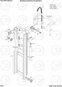 7220 MIDDLE MAST (TS-MAST) 15LC/18LC/20LCA-7, Hyundai