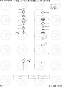 7270 FREE LIFT CYLINDER (TS-MAST) 15LC/18LC/20LCA-7, Hyundai