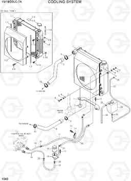 1040 COOLING SYSTEM 15LC/18LC/20LC-7A, Hyundai