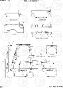 8010 DECAL(ENGLISH) 15/18/20LC-7M, Hyundai