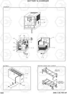 1040 BATTERY & CHARGER 15P-7/40T-7, Hyundai