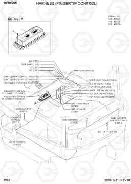 1032 HARNESS(FINGERTIP CONTROL) 16/18/20B-7, Hyundai