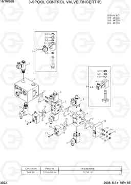 3022 3-SPOOL CONTROL VALVE(FINGERTIP) 16/18/20B-7, Hyundai