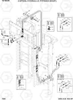 7060 3-SPOOL HYDRAULIC PIPING(V-MAST) 16/18/20B-7, Hyundai