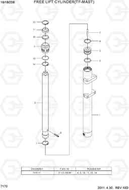 7170 FREE LIFT CYLINDER(TF-MAST) 16/18/20B-7, Hyundai