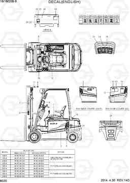 8020 DECAL (ENGLISH) 16/18/20B-9, Hyundai