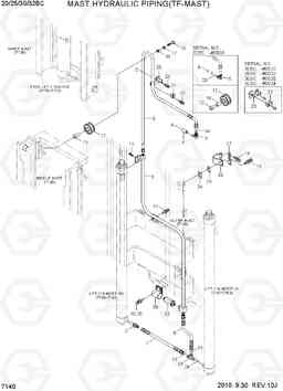 7140 MAST HYDRAULIC PIPING(TF-MAST) 20/25/30/32BC-7, Hyundai