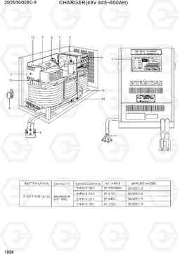 1056 CHARGER(48V 845~850AH) 20/25/30/32BC-9, Hyundai