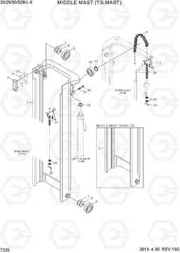 7220 MIDDLE MAST(TS-MAST) 20/25/30/32BC-9, Hyundai