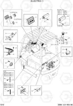 1010 ELECTRIC 20BH/25BH/30BH-7, Hyundai