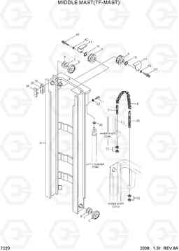 7220 MIDDLE MAST(TF-MAST) 20BH/25BH/30BH-7, Hyundai