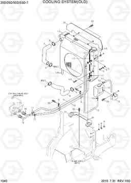 1040 COOLING SYSTEM(OLD) 20D/25D/30D/33D-7, Hyundai