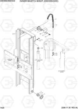 7020 INNER MAST(V-MAST, 20D/25D/30D) 20D/25D/30D/33D-7, Hyundai