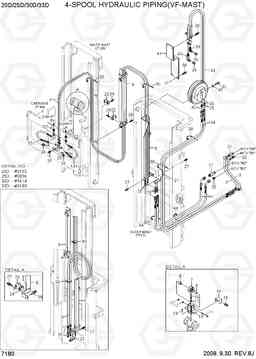 7180 4-SPOOL HYDRAULIC PIPING(VF-MAST) 20D/25D/30D/33D-7, Hyundai