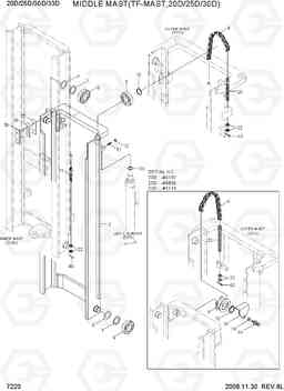 7220 MIDDLE MAST(TF-MAST, 20D/25D/30D) 20D/25D/30D/33D-7, Hyundai