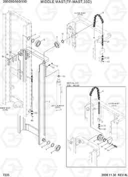 7225 MIDDLE MAST(TF-MAST, 33D) 20D/25D/30D/33D-7, Hyundai