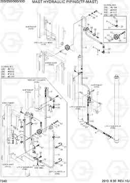 7240 MAST HYDRAULIC PIPING(TF-MAST) 20D/25D/30D/33D-7, Hyundai