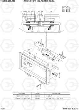 7630 SIDE SHIFT (CASCADE, OLD) 20D/25D/30D/33D-7, Hyundai